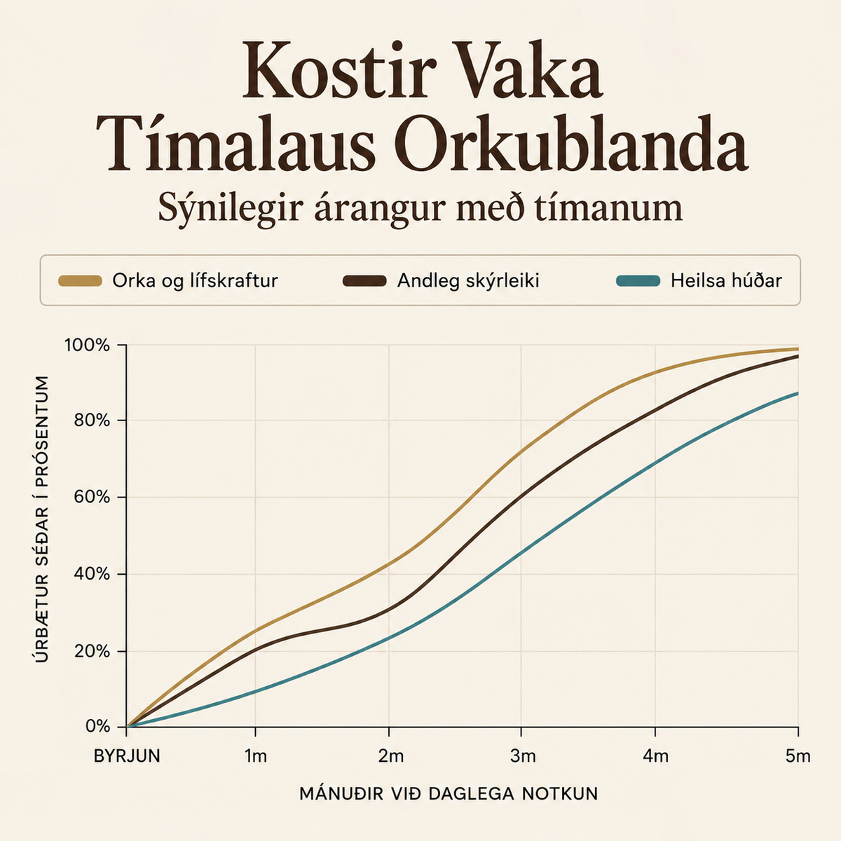 Tímalaus orkublanda